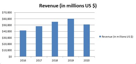 lv corporation|lv company net worth.